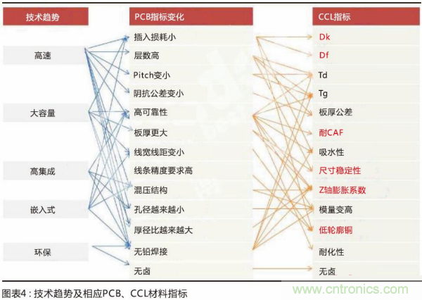 5G商用有望改变高频覆铜板竞争格局