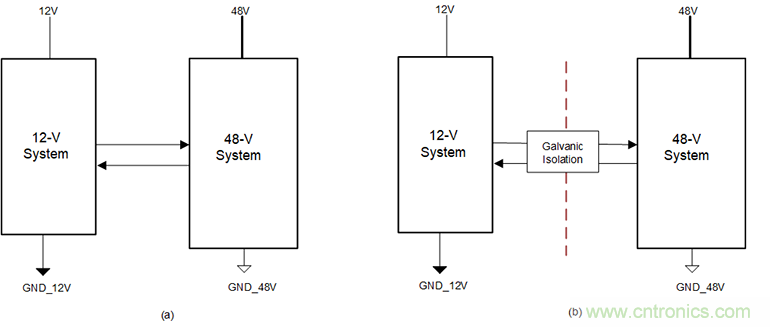 简化HEV 48V系统的隔离CAN、电源接口
