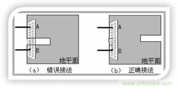 详解EMC设计中跨分割区及开槽的处理