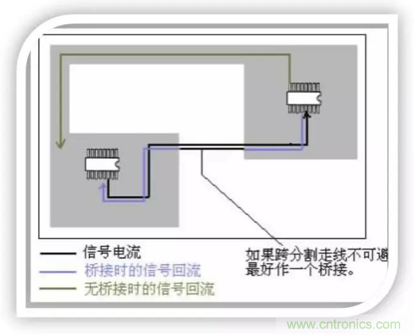 详解EMC设计中跨分割区及开槽的处理