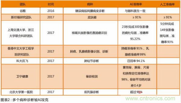 AI+医疗:病理诊断细分市场有望率先落地