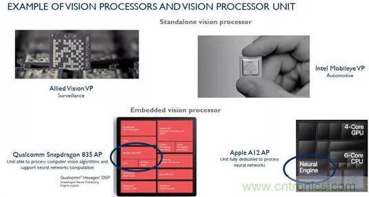 图像信号处理器和视觉处理器的发展趋势
