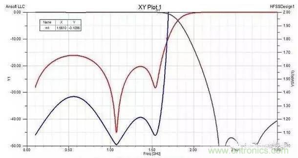 非常详细的滤波器基础知识简介