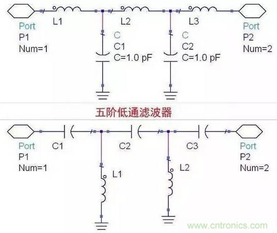 非常详细的滤波器基础知识简介