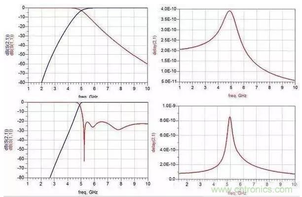 非常详细的滤波器基础知识简介