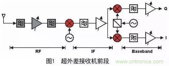 非常详细的滤波器基础知识简介