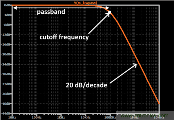 无源RC滤波器，看文了解一下