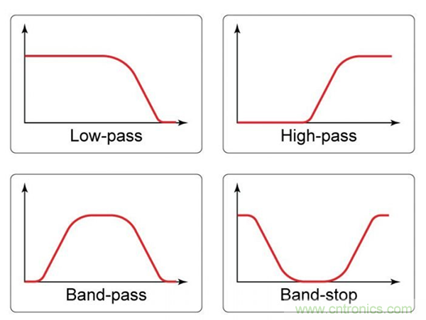 无源RC滤波器，看文了解一下