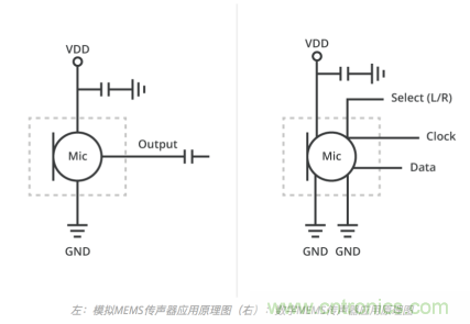 MEMS传声器和驻极体电容（ECM）传声器对比