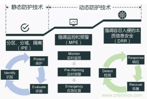 瞄准千亿级工控安全市场，融安网络完成数千万元A轮融资