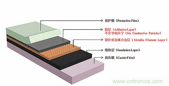 方邦电子的电磁屏蔽膜业务规模位居全球第二，填补更多国内空白