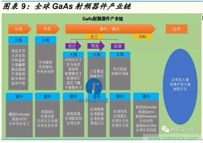 射频功率放大器产业链及机遇解读！