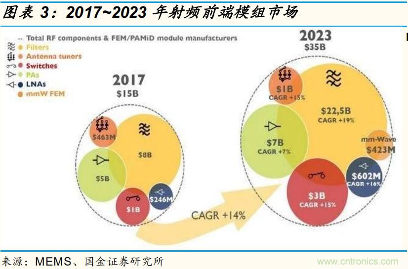 射频功率放大器产业链及机遇解读！