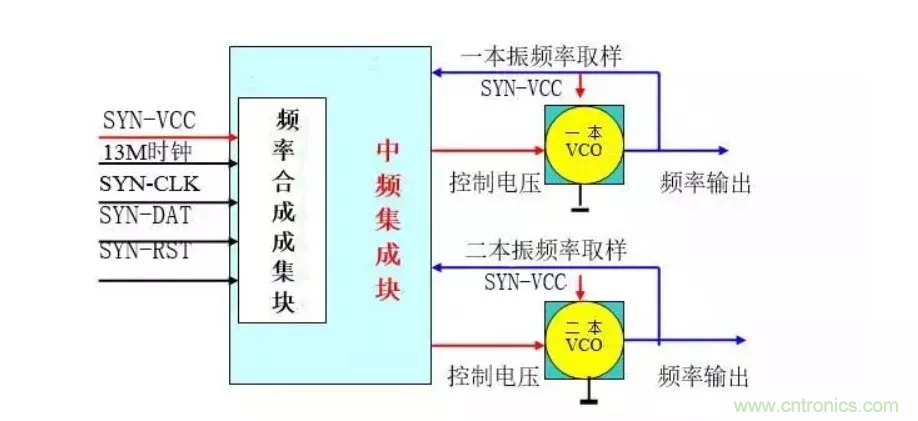 深层解析射频电路的原理及应用