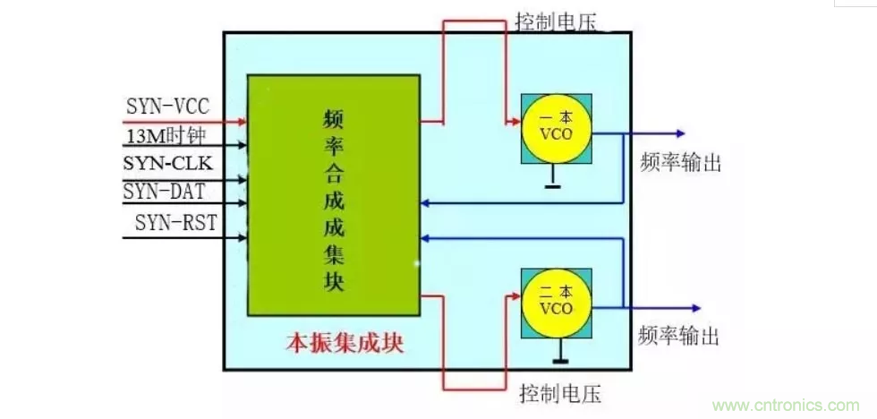 深层解析射频电路的原理及应用