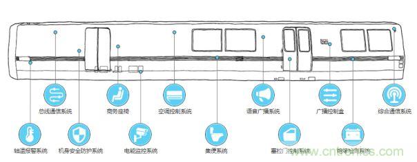 金升阳推出加强绝缘3KVAC隔离稳压铁路电源
