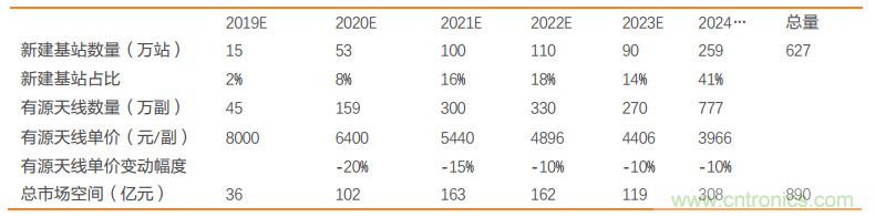 把持全球60%基站天线市场，这4家企业是中国5G的排头兵