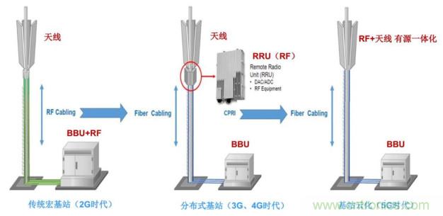 把持全球60%基站天线市场，这4家企业是中国5G的排头兵