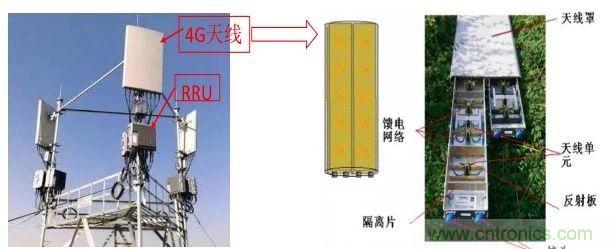 把持全球60%基站天线市场，这4家企业是中国5G的排头兵