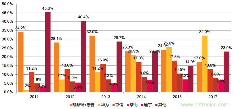 把持全球60%基站天线市场，这4家企业是中国5G的排头兵