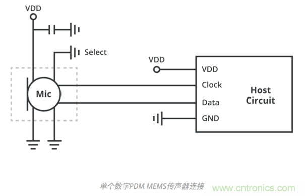 如何选择合适的MEMS传声器接口