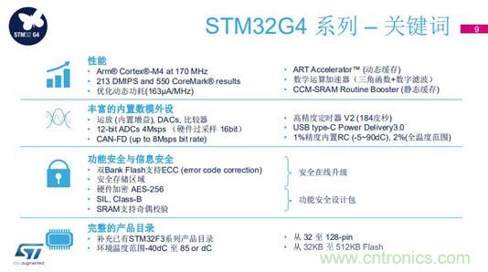 作为数字电源主控市场的新人，ST用什么赢得市场青睐