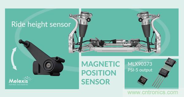Melexis面向汽车应用推出第三代Triaxis霍尔位置传感器
