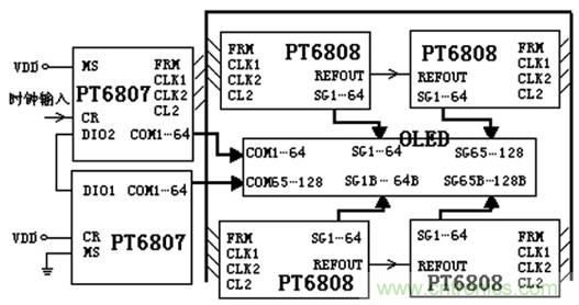 OLED驱动电路设计高手进阶必看