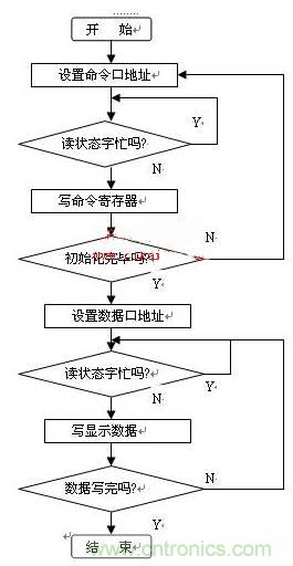 OLED驱动电路设计高手进阶必看