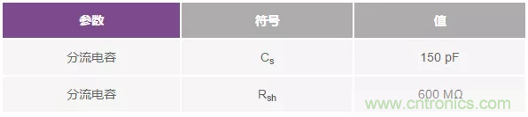 如何在实现高带宽和低噪声的同时确保稳定性?(一)