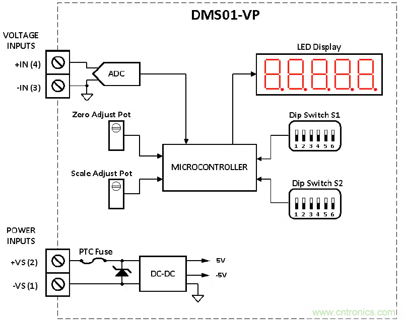 村田推出DMS01-VP数字电压输入过程万用表