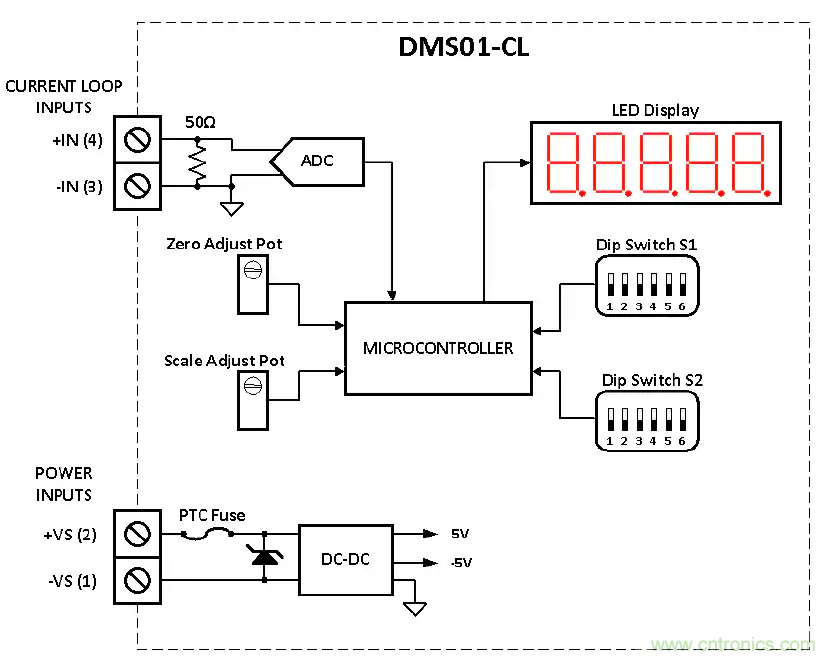 村田推出DMS01-CL数字电流环过程万用表