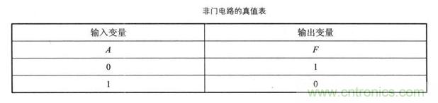解读数字电路器件:门电路、与门电路、或门电路、非门电路及实例 解读数字电路器件:门电路、与门电路、或门电路、非门电路及实例