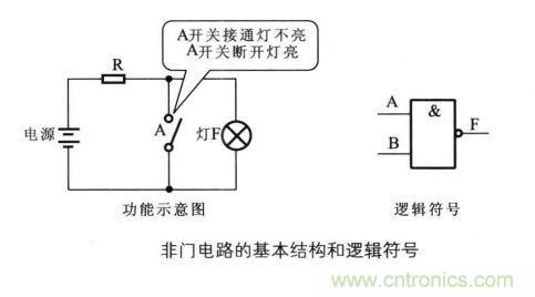 解读数字电路器件:门电路、与门电路、或门电路、非门电路及实例 解读数字电路器件:门电路、与门电路、或门电路、非门电路及实例
