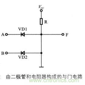 解读数字电路器件:门电路、与门电路、或门电路、非门电路及实例 解读数字电路器件:门电路、与门电路、或门电路、非门电路及实例