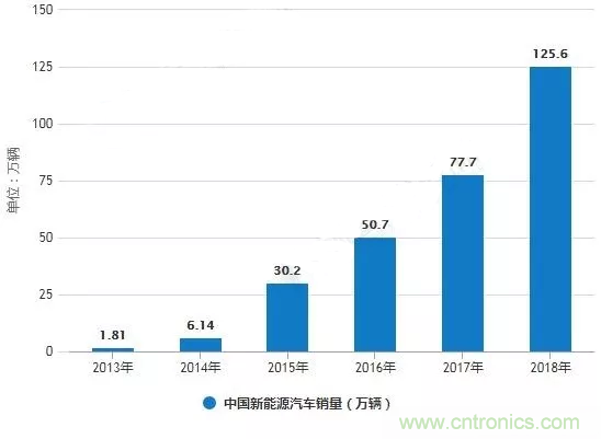 2019年中国充电桩行业市场现状及趋势分析 2019年中国充电桩行业市场现状及趋势分析