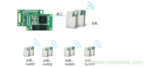 如何在车流涌动的道路上运用监控系统？