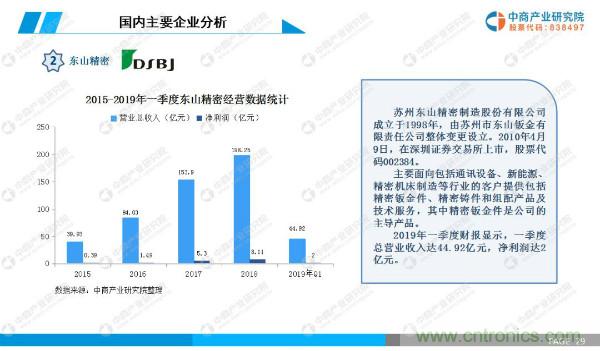 2019年中国PCB行业市场前景研究报告