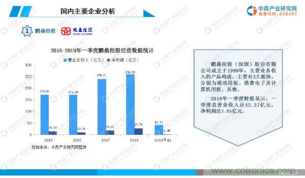 2019年中国PCB行业市场前景研究报告