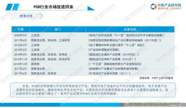 2019年中国PCB行业市场前景研究报告