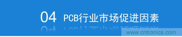 2019年中国PCB行业市场前景研究报告