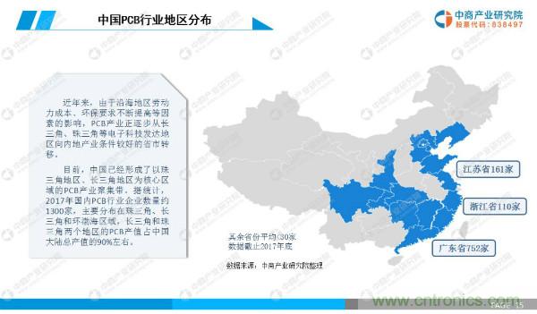 2019年中国PCB行业市场前景研究报告