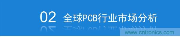 2019年中国PCB行业市场前景研究报告