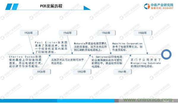 2019年中国PCB行业市场前景研究报告