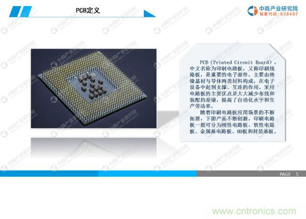 2019年中国PCB行业市场前景研究报告