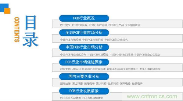 2019年中国PCB行业市场前景研究报告