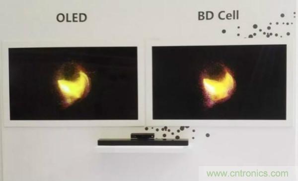 京东方展示全新LCD显示屏：功耗比OLED低40%