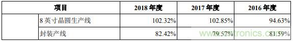 资30亿元！中国规模最大的功率器件企业华润微科创板上市获受理