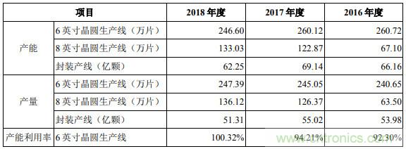 资30亿元！中国规模最大的功率器件企业华润微科创板上市获受理