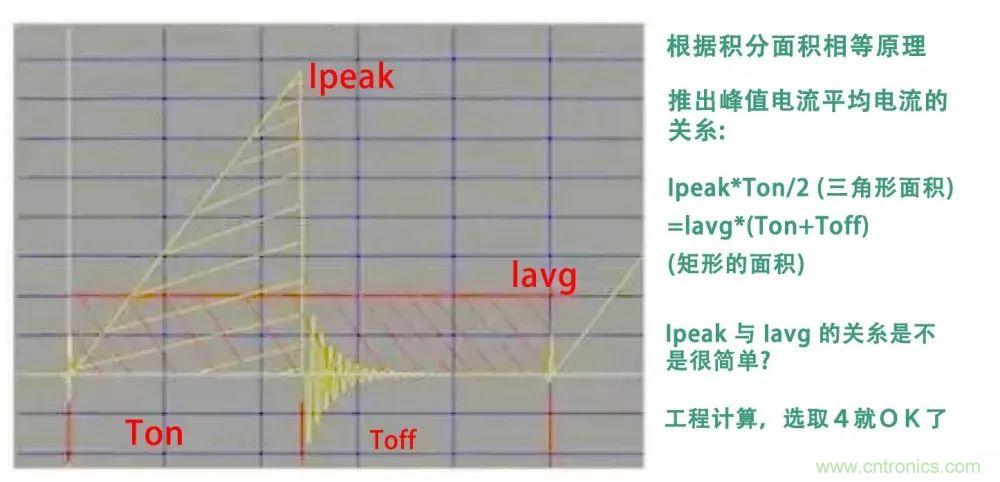 如何独自设计一款开关电源?其实没有你想象中那么难